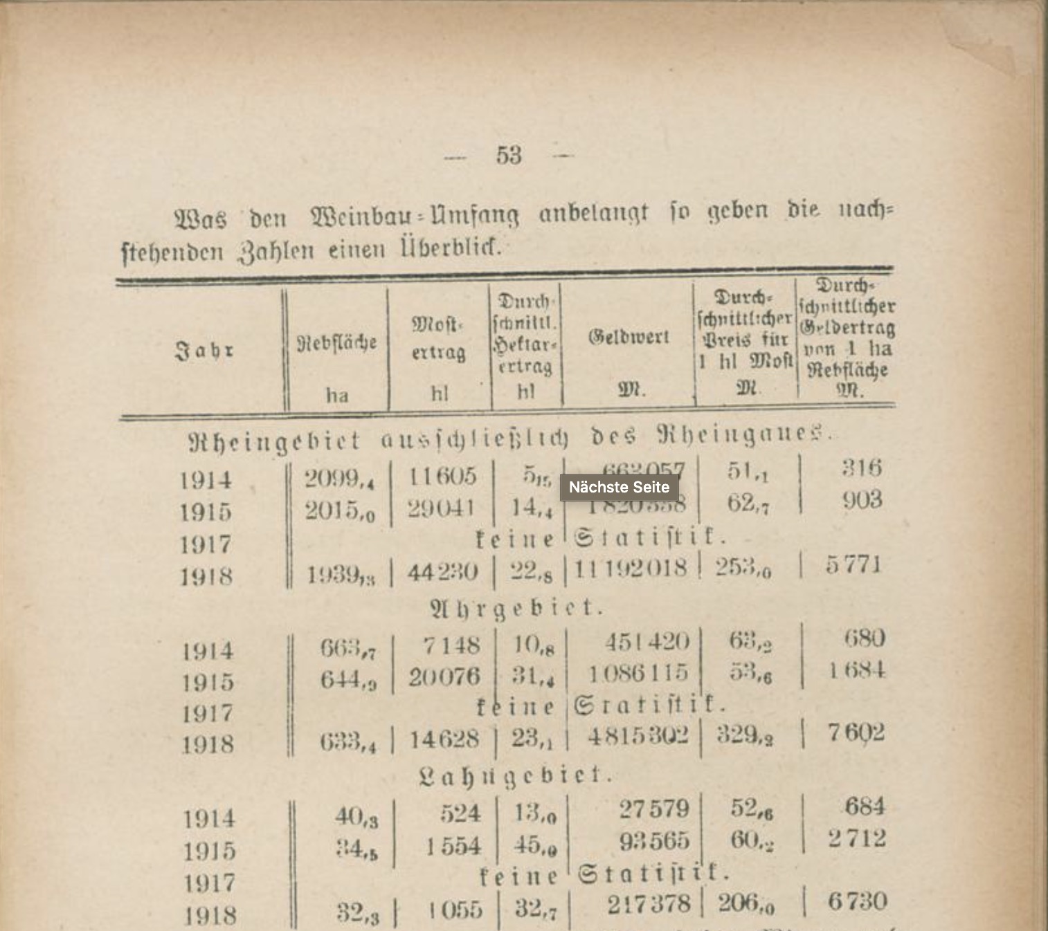 Erträge 1914-1918 in: F. Goldschmidt, Deutschlands Weinbauorte und Weinbergslagen